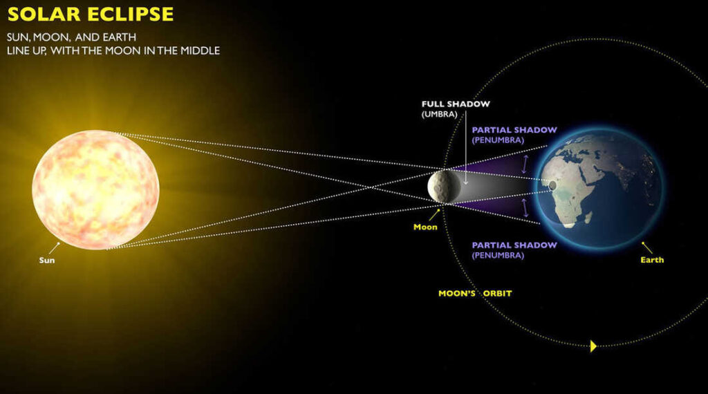 Everything You Need to Know About the Next Solar Eclipse